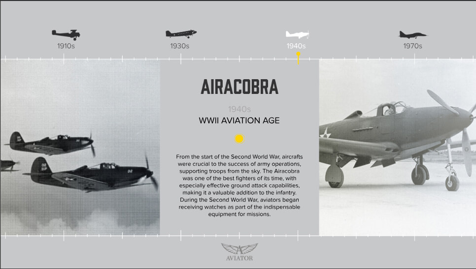 Infografika o samolotach Airacobra z czasów II wojny światowej 