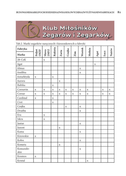 Czas pod czerwoną gwiazdą - strona z książki - nazwy modeli i miejsca produkcji