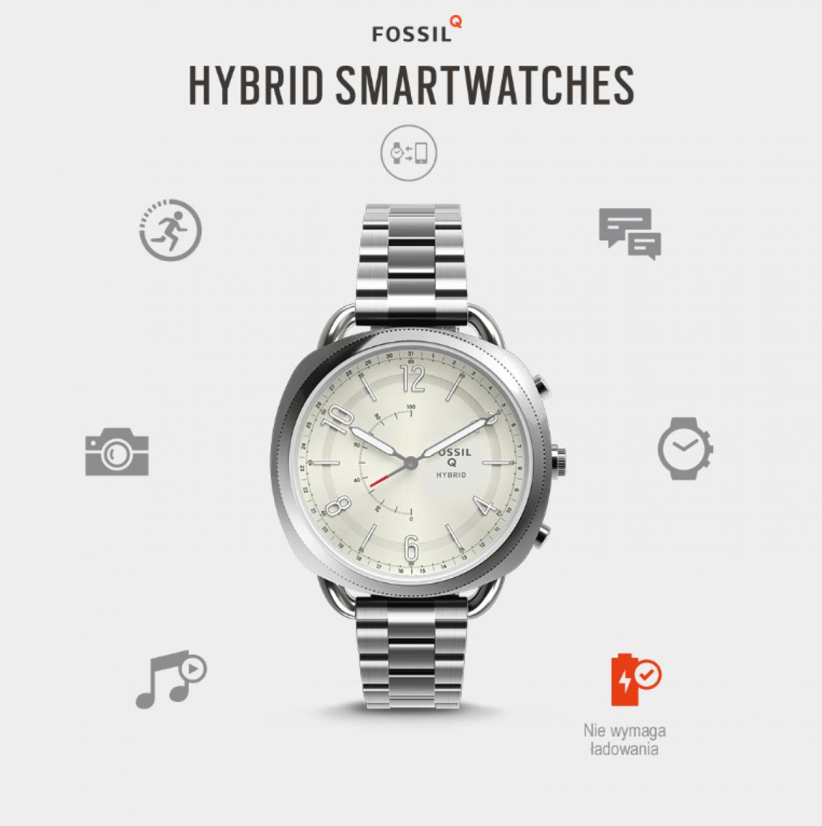 dzień ze smart zegarkiem